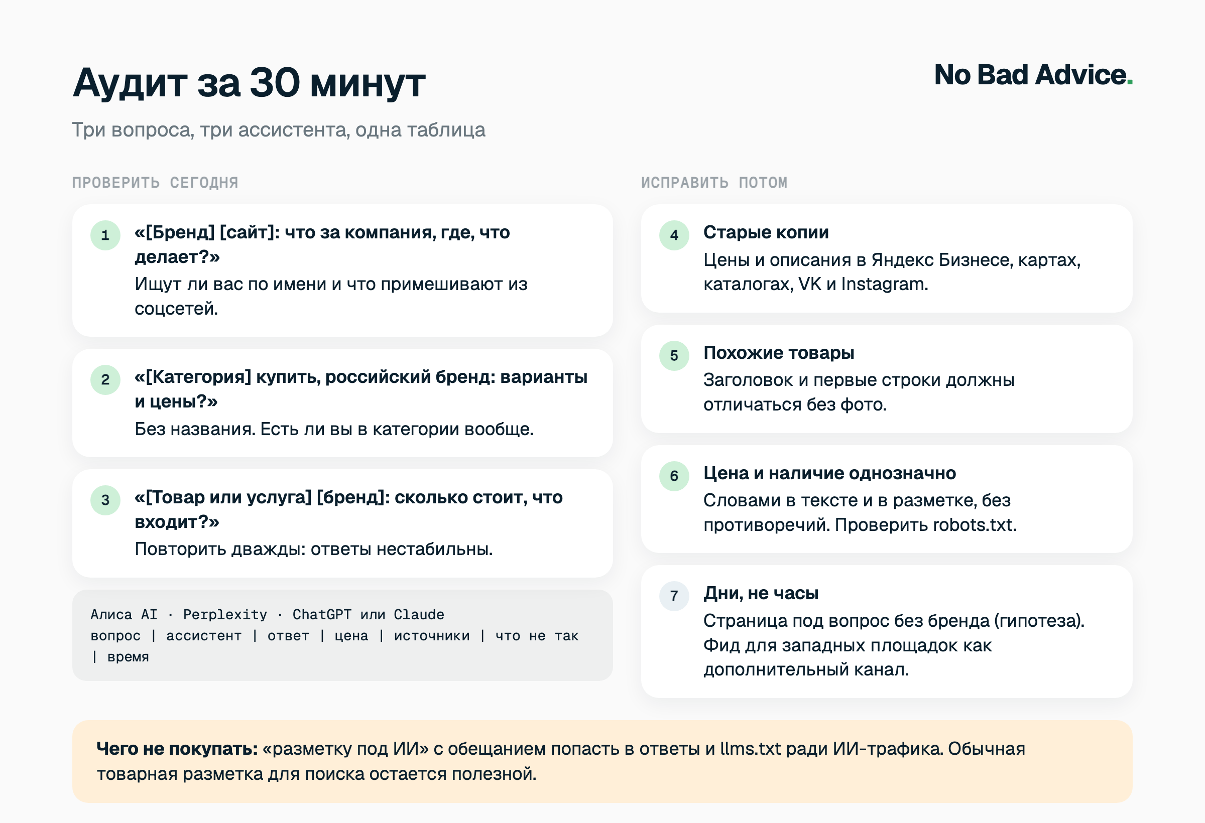 Аудит за 30 минут и что исправлять потом: три вопроса в трех ассистентах, быстрые правки старых копий и похожих карточек, задачи на несколько дней: страница под вопрос без бренда, фид, разметка