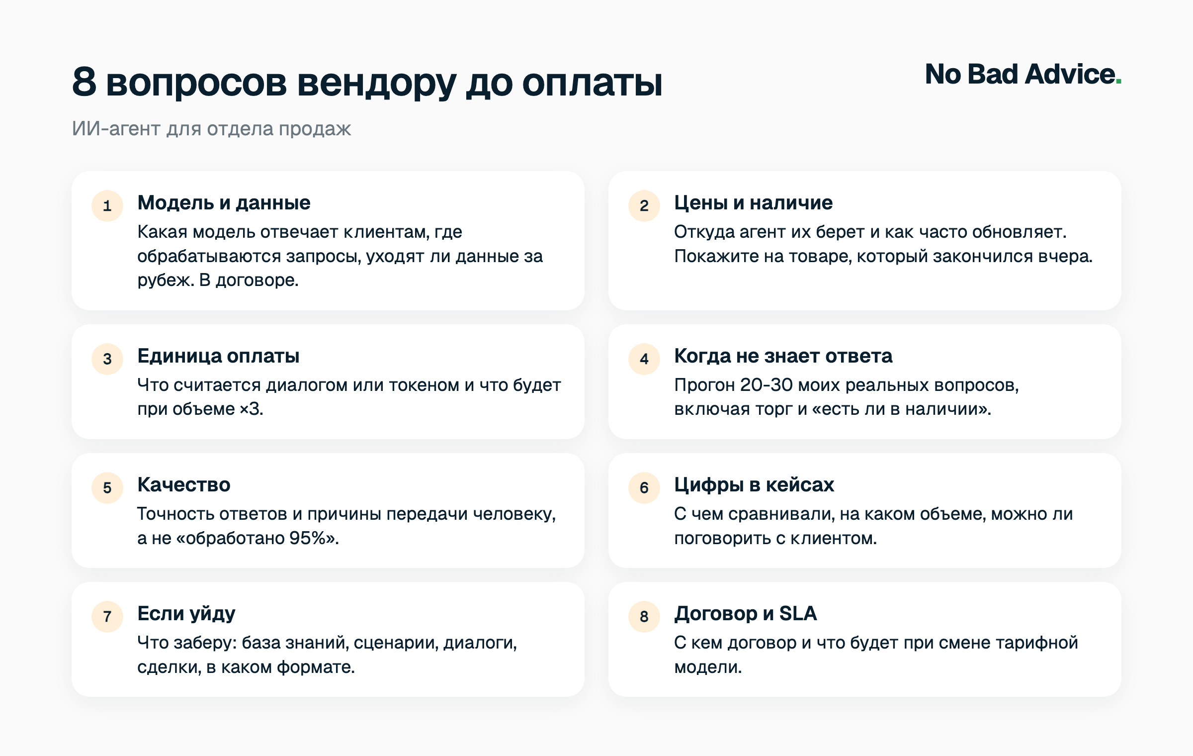 Восемь вопросов вендору ИИ-агента до оплаты: модель и данные, цены и наличие, единица оплаты, ответ при незнании, измерение качества, источники цифр в кейсах, что заберу при уходе, договор и SLA