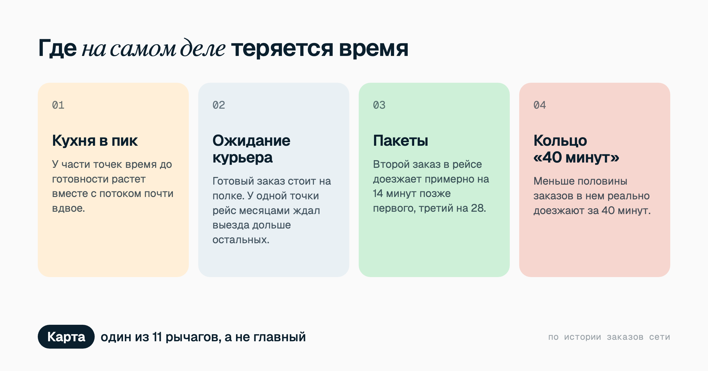 Четыре места, где теряется время: кухня в пик, ожидание курьера, пакеты по несколько заказов и кольцо «40 минут», которое не выполняется. Карта один из 11 рычагов