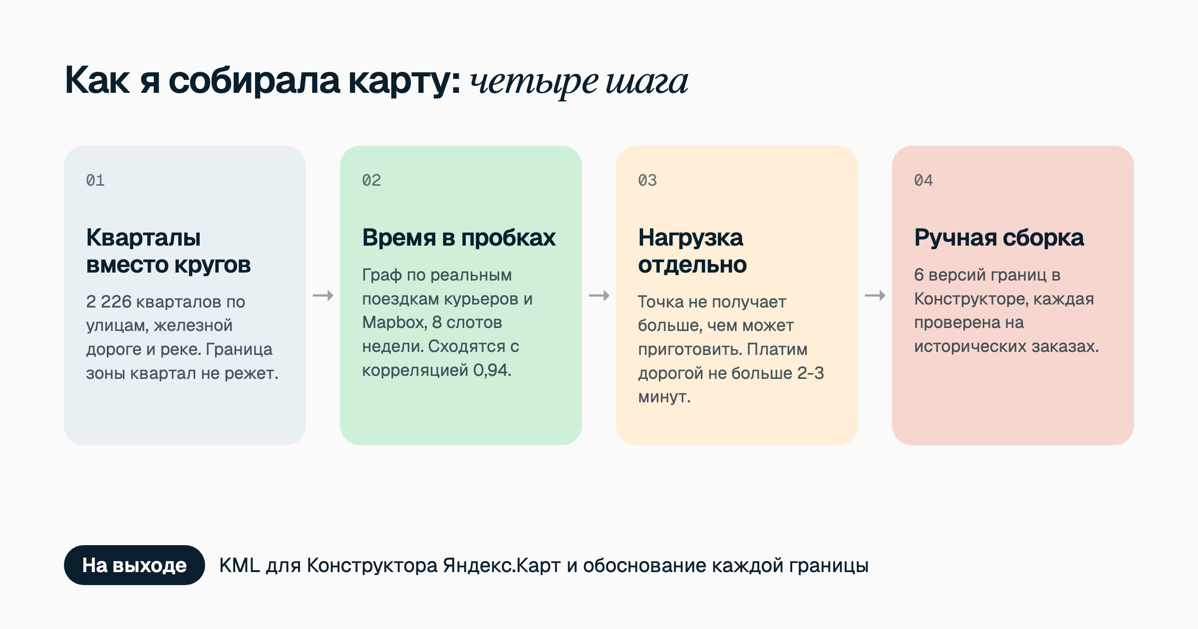 Четыре шага сборки карты: кварталы вместо кругов, время в пробках, нагрузка отдельно, ручная сборка шести версий