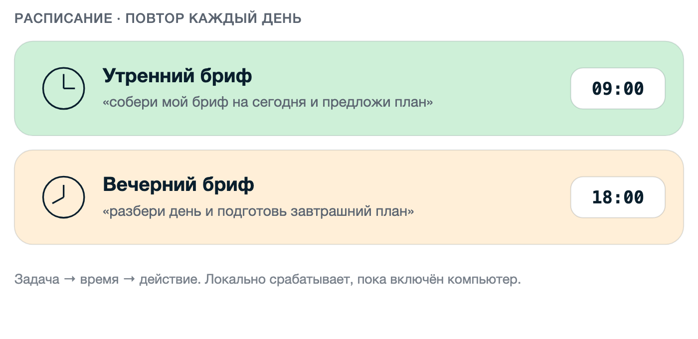 Расписание брифа: утренний в 9:00 и вечерний в 18:00, каждый день